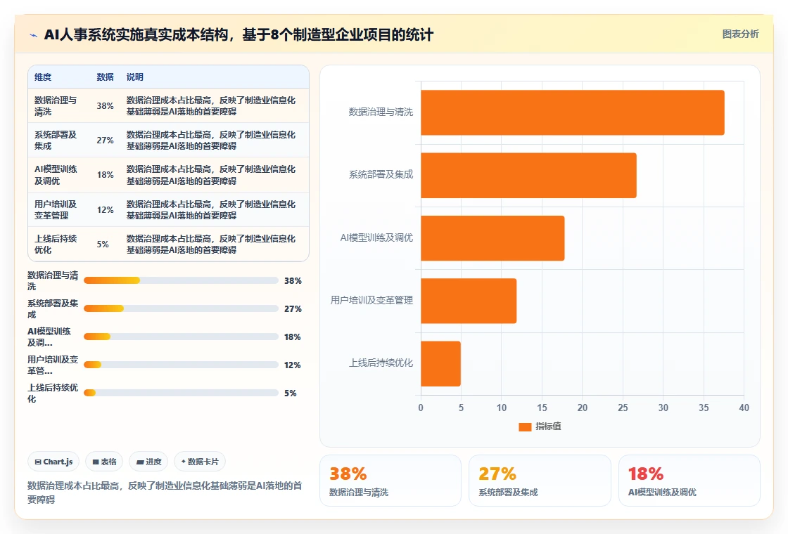 AI人事系统如何优化制造业业务流程