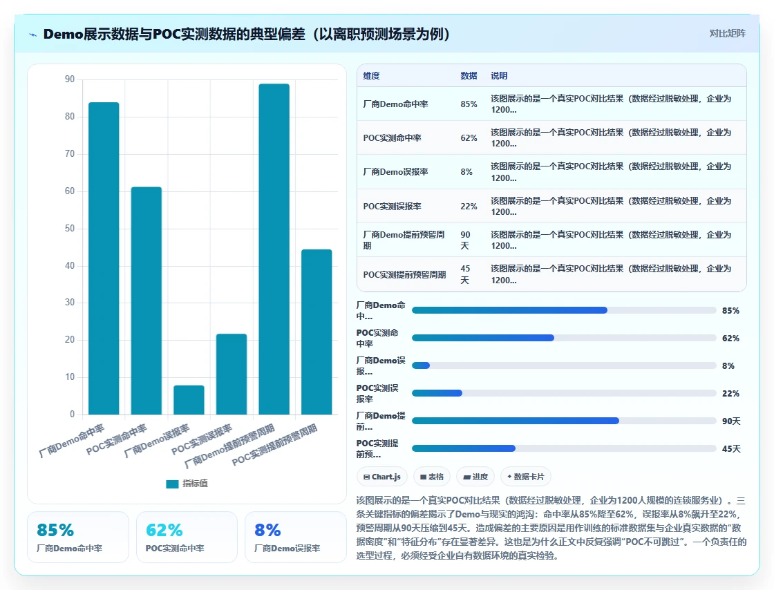 未来HR必读的AI人事系统发展趋势报告