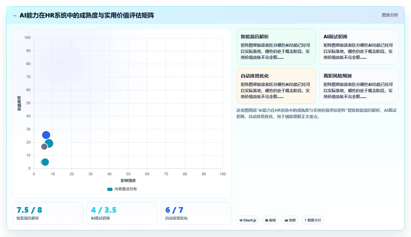 人力资源数字化系统一站式解决方案