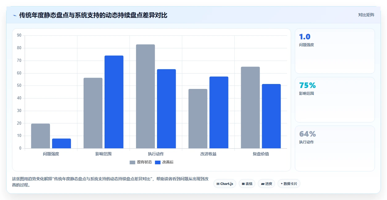 智能人事系统如何实现数据驱动人才盘点