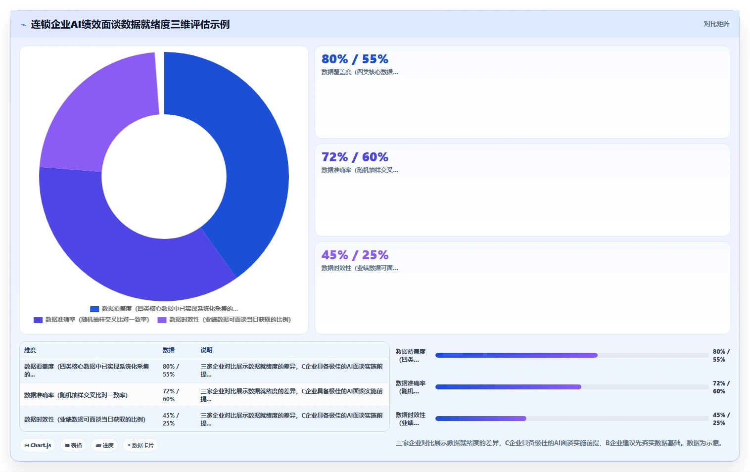 连锁品牌企业如何实施AI人事系统AI绩效面谈