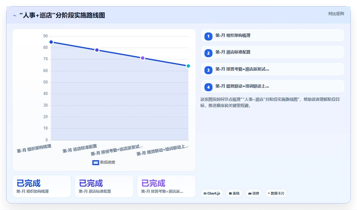 无人零售智能人事系统远程巡店人员管理