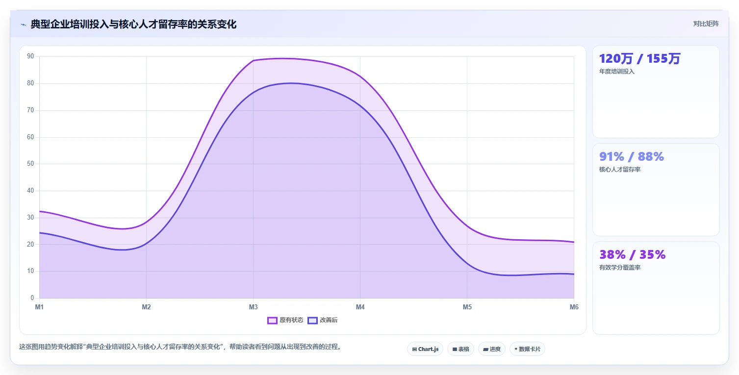 利用智能人事系统构建企业级培训学分体系