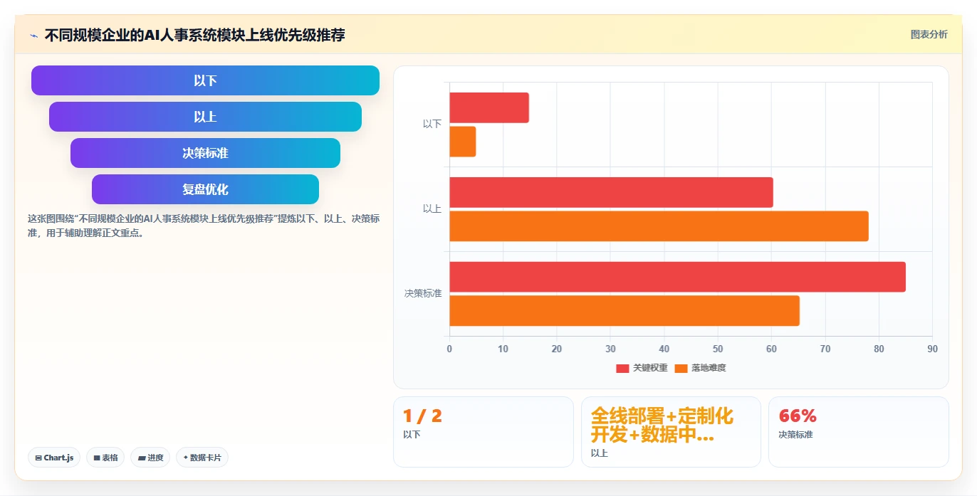 怎样利用AI人事系统降低用工风险