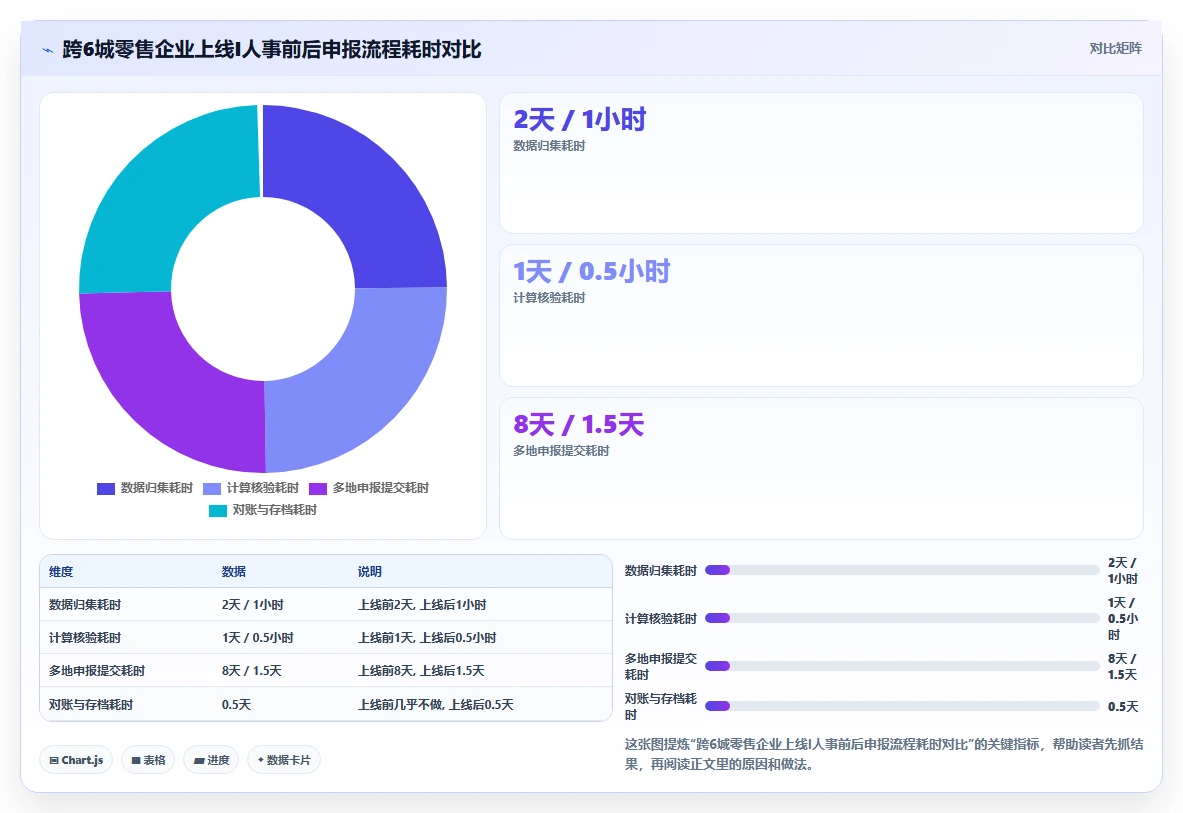 AI人事系统助力企业解决社保个税申报繁琐难题