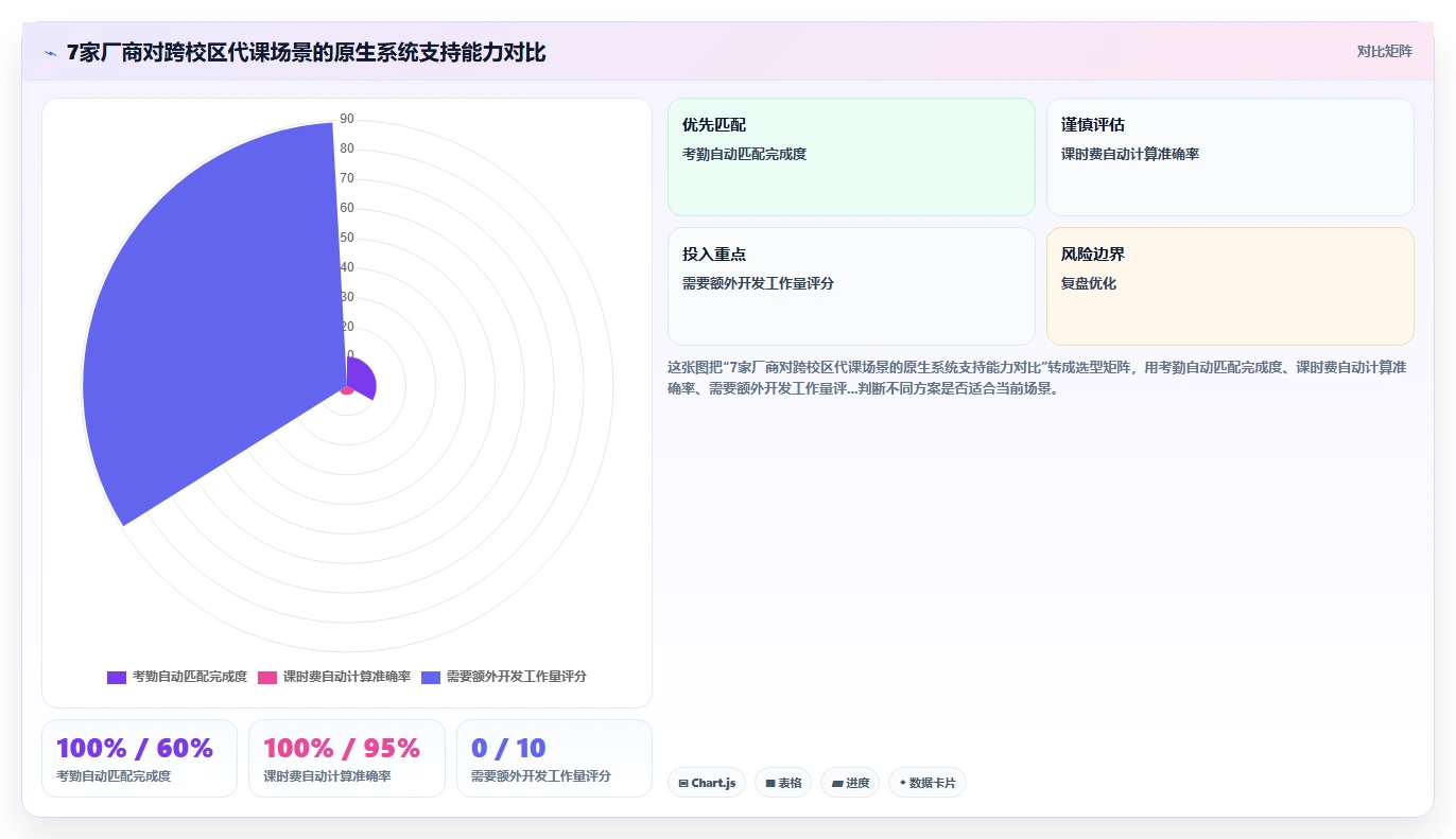 教育行业企业AI人事系统选型指南