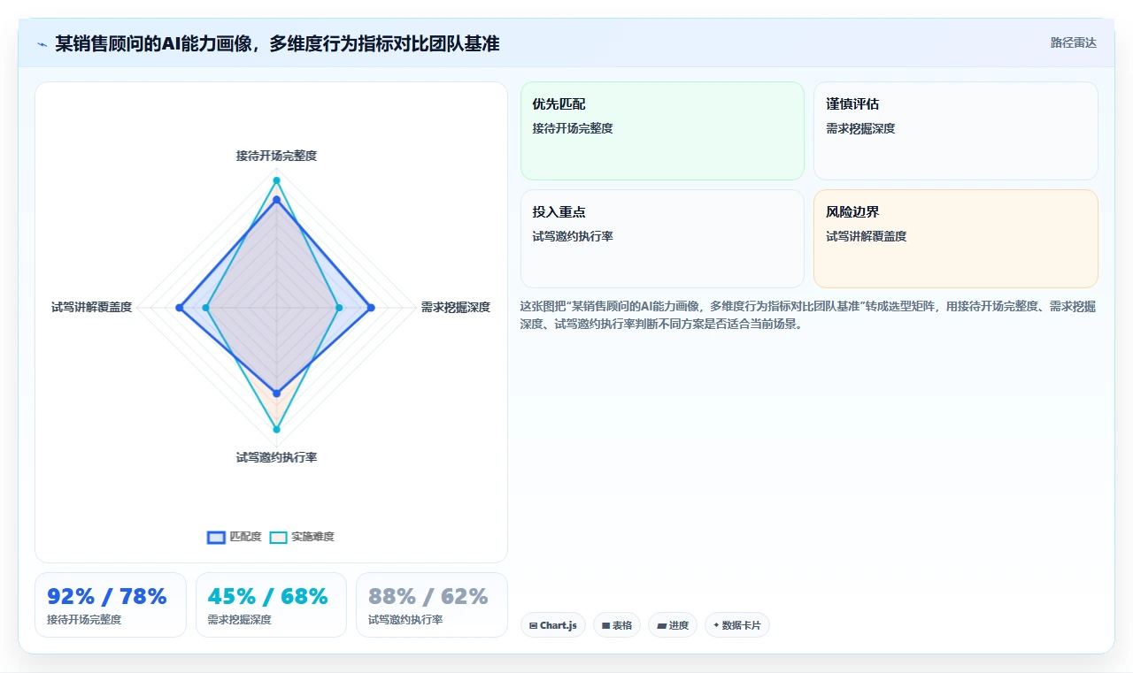 汽车行业4S店AI人事系统销售顾问绩效考核