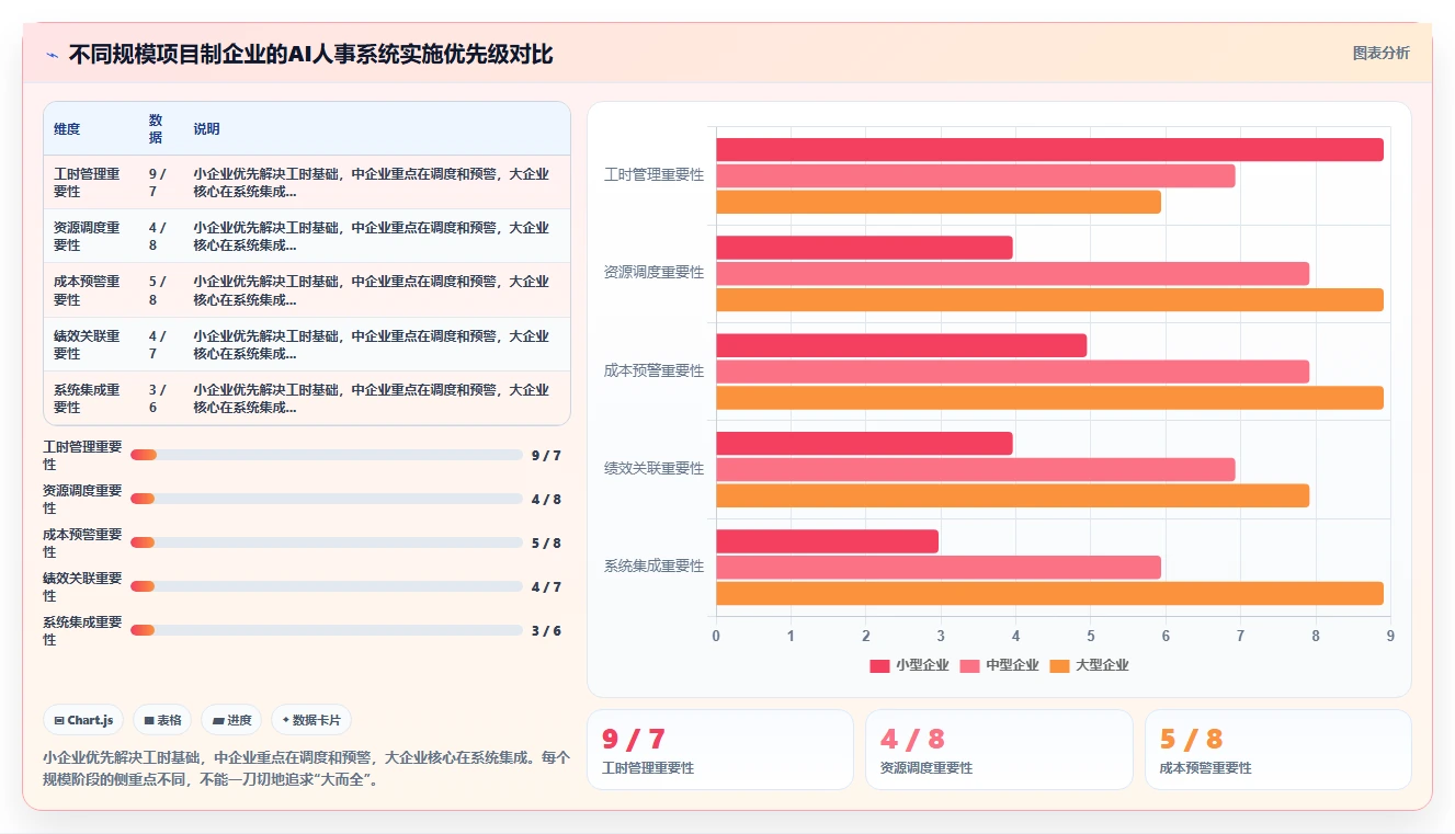 AI人事系统在项目制企业如何应用