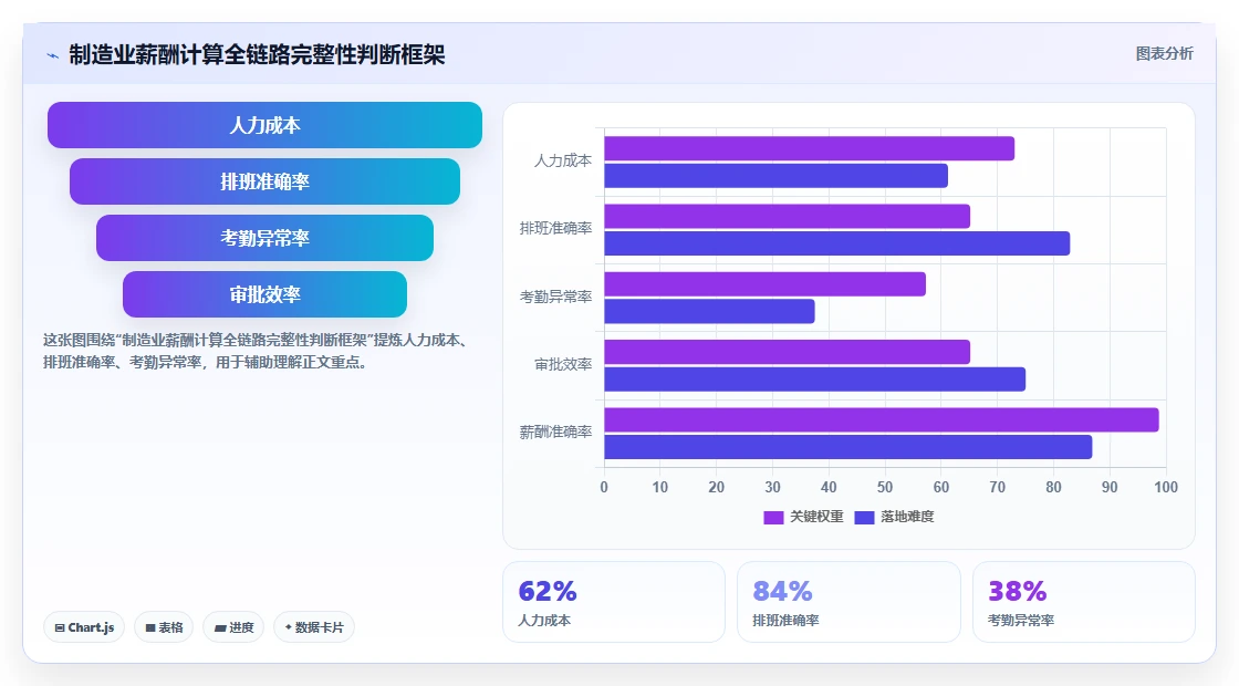 制造业怎么选适合工厂的人事系统
