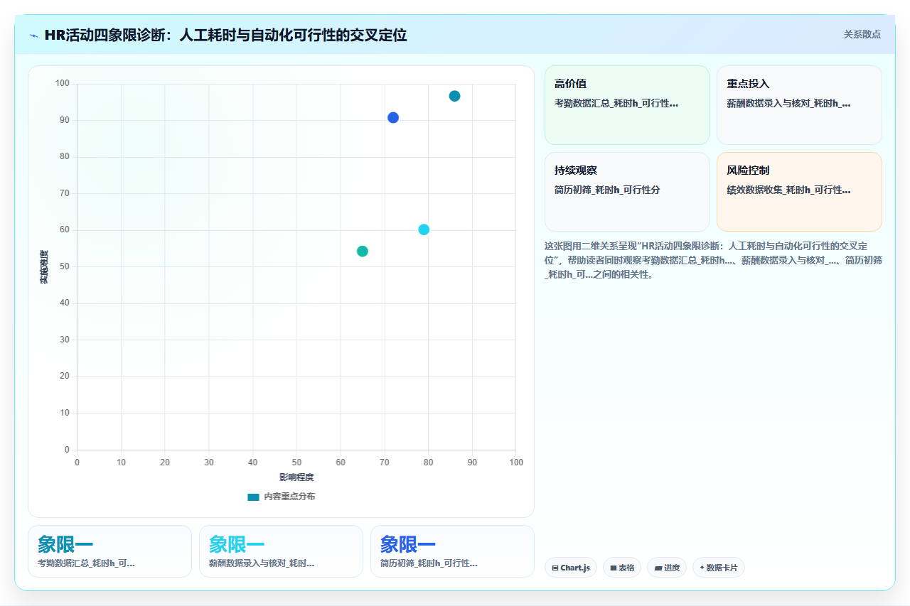 AI人事系统应对HR流程自动化程度低的智能化方案