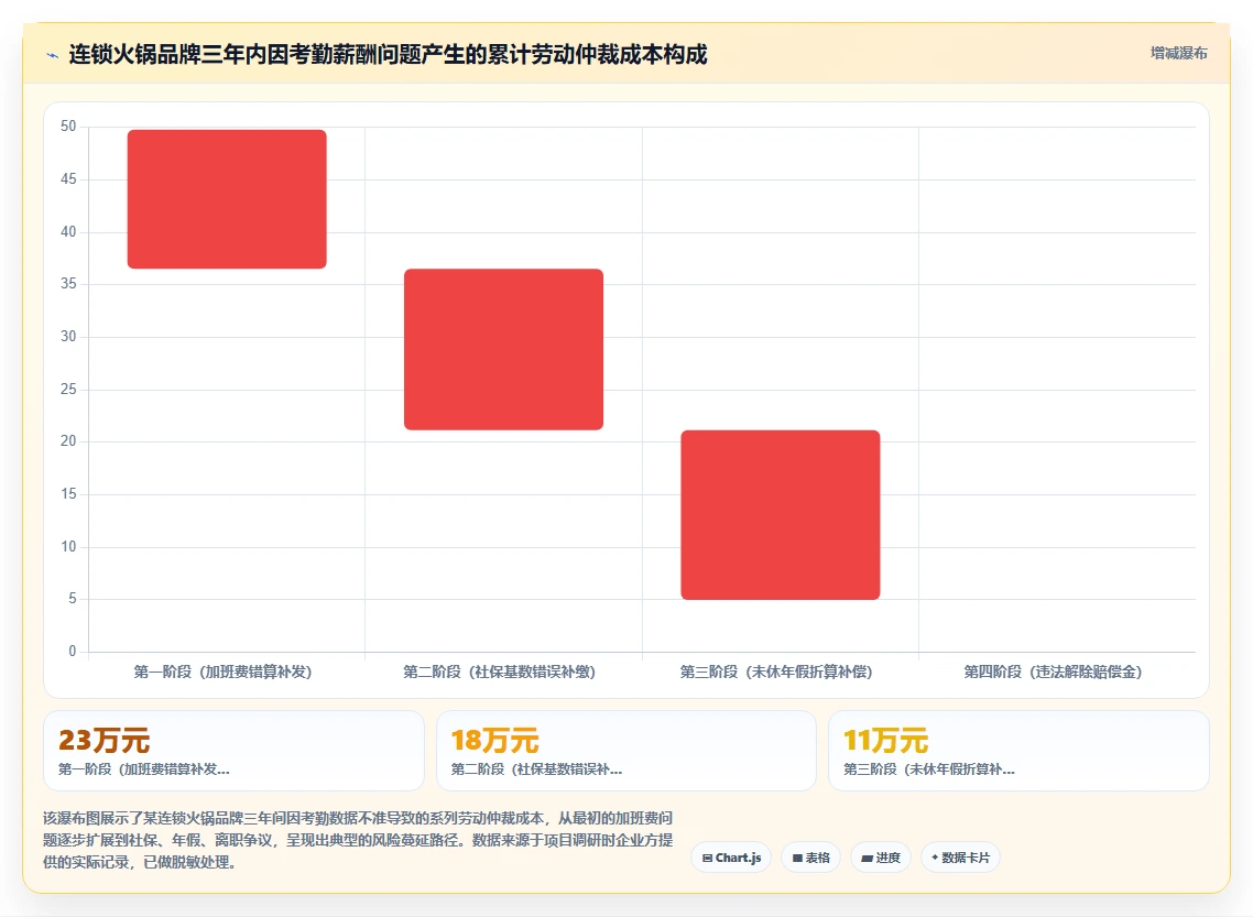 解决连锁门店统一管理难的AI人事系统