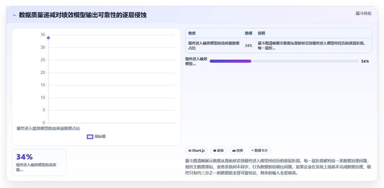 AI人事系统如何解决绩效评估主观化问题