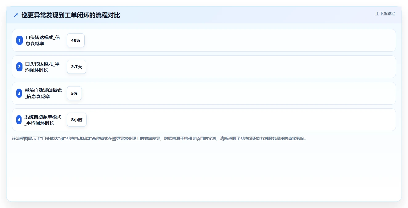 物业行业AI智能排班系统巡更考勤结合