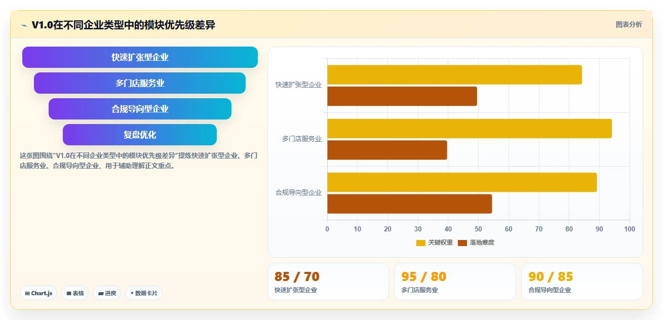 AI人力资源系统版本对比