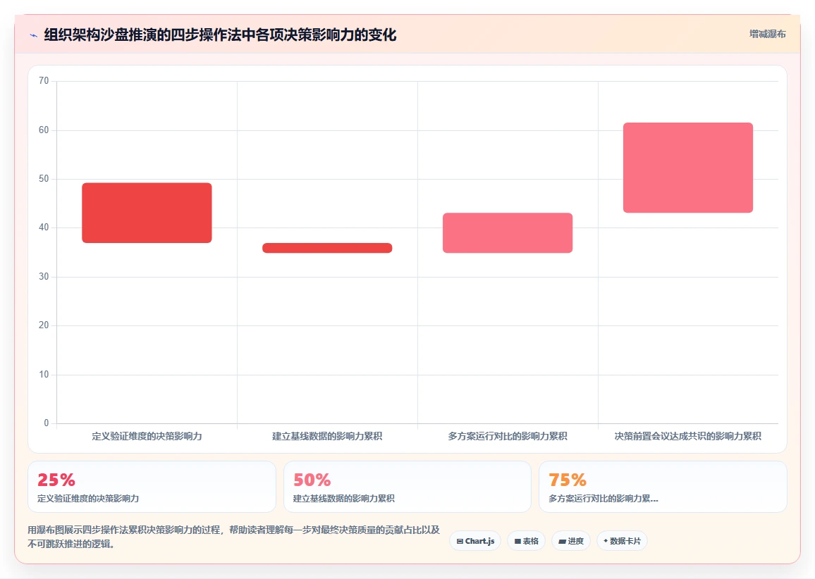 如何利用AI人事系统优化组织架构