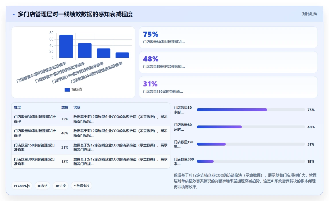 AI人事系统在多门店企业与绩效系统的协同应用