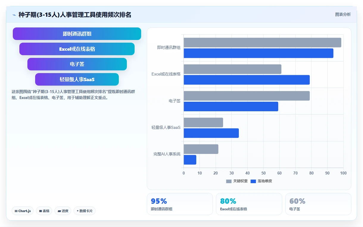 科技初创公司需要什么样的AI人事系统