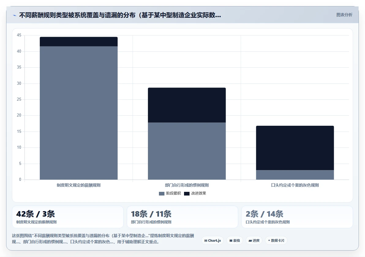 企业级AI人事系统