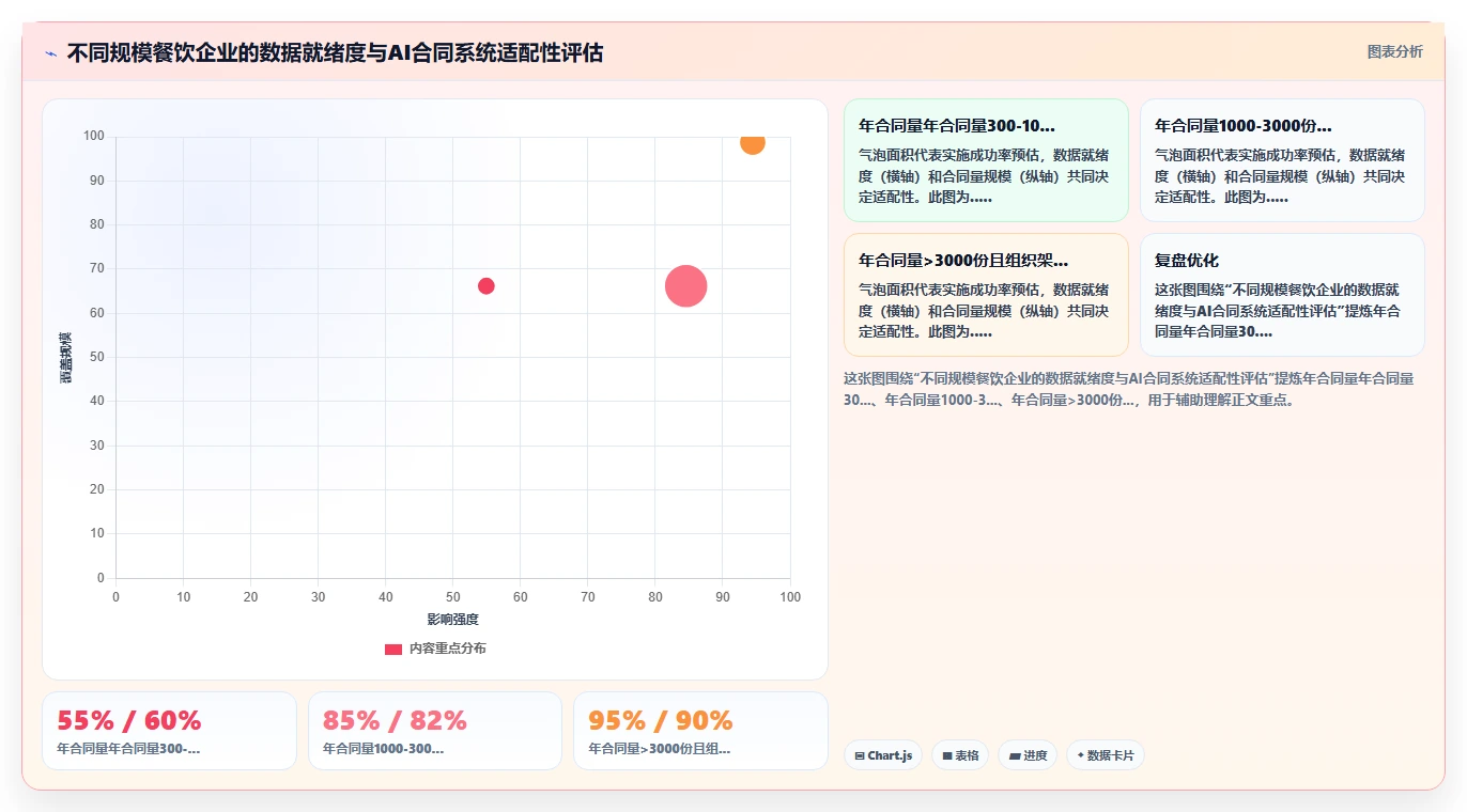 餐饮行业实施AI人事系统AI劳动合同管理的成功经验