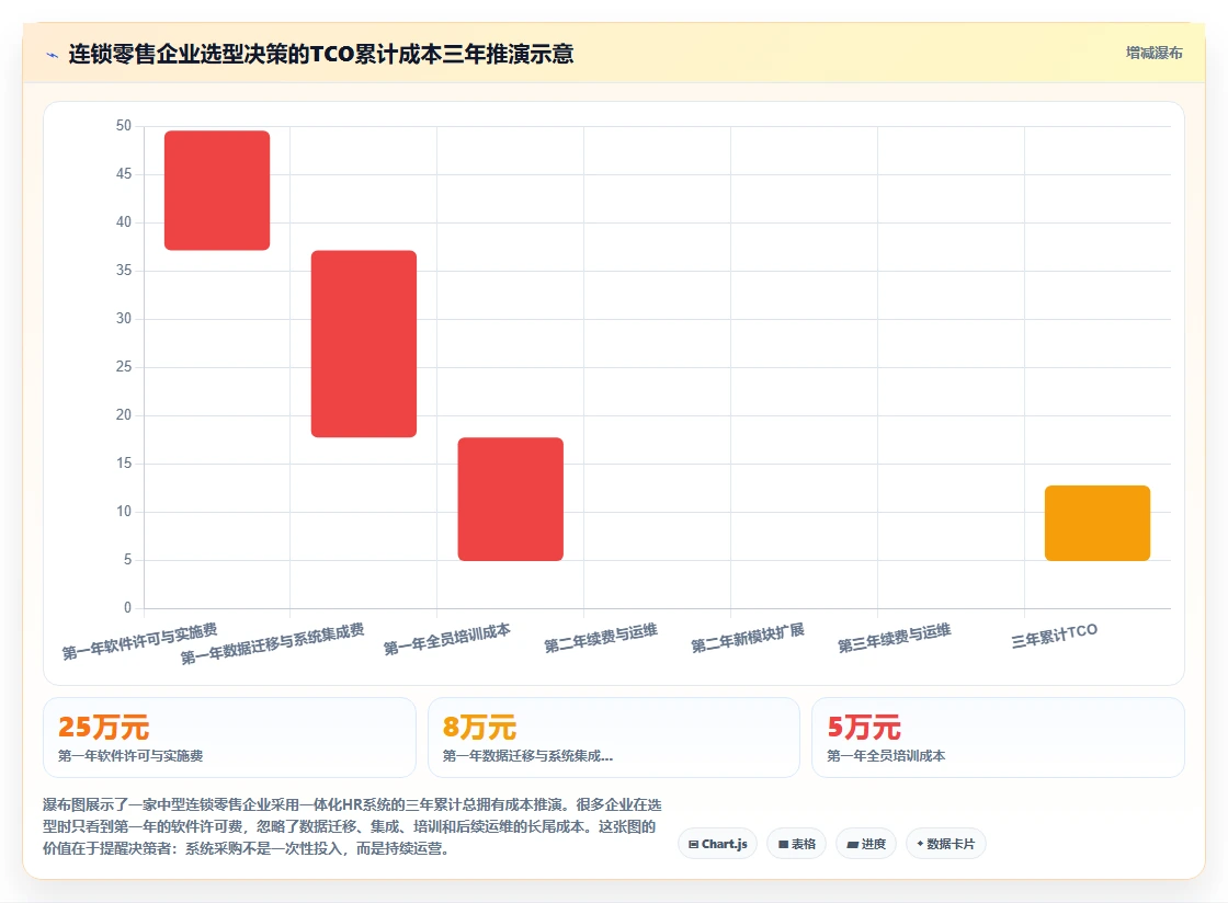 人力资源数字化系统同类产品比较