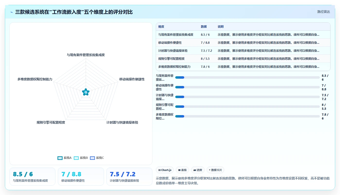 内资律所智能人事系统律师工时管理创新