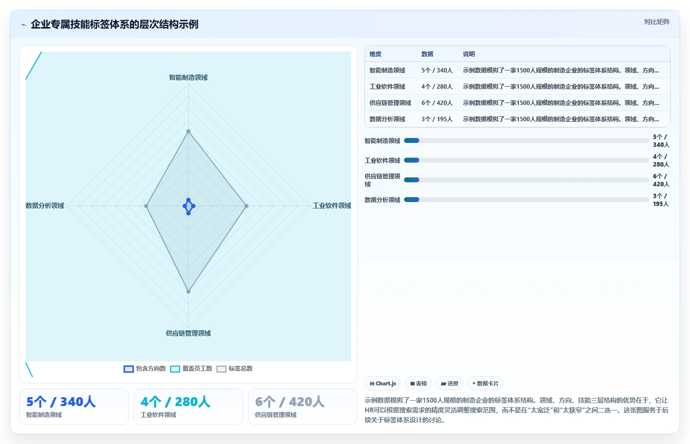企业如何用AI人事系统构建可搜索的全员简历库
