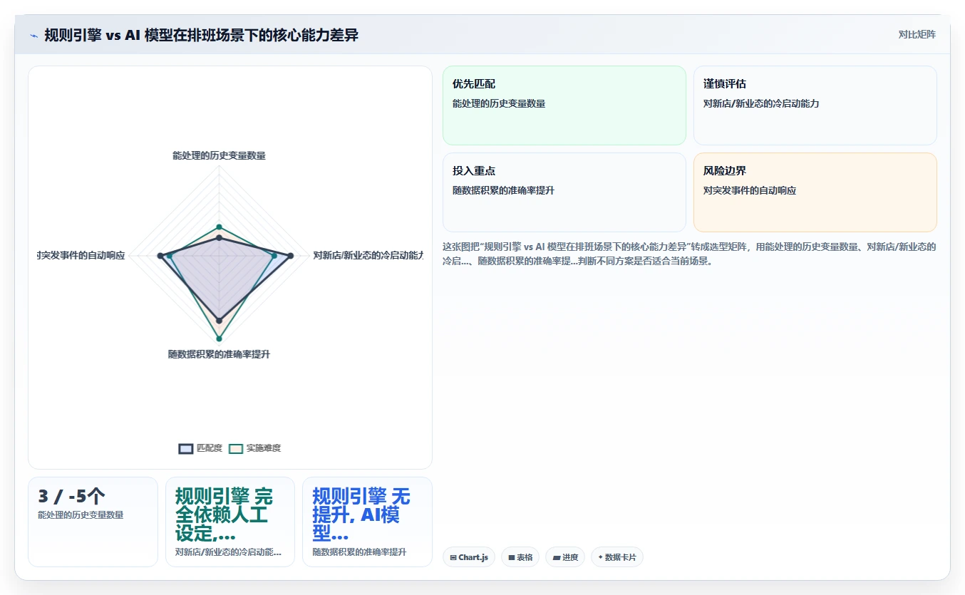 AI人事系统在零售行业的智能化转型案例