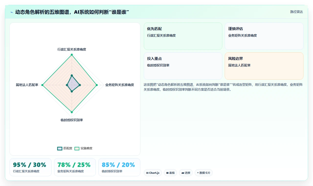 AI人事系统怎么处理跨部门协作流程
