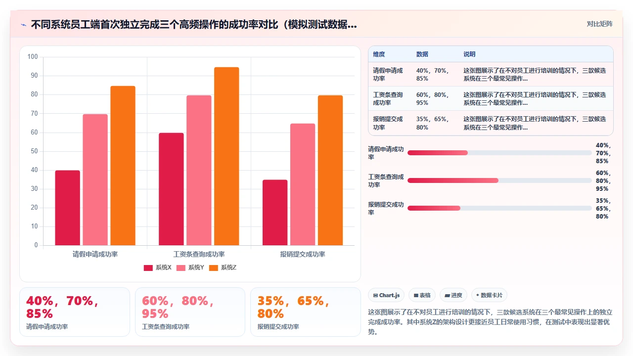 用了两年，我给出人事系统排行榜
