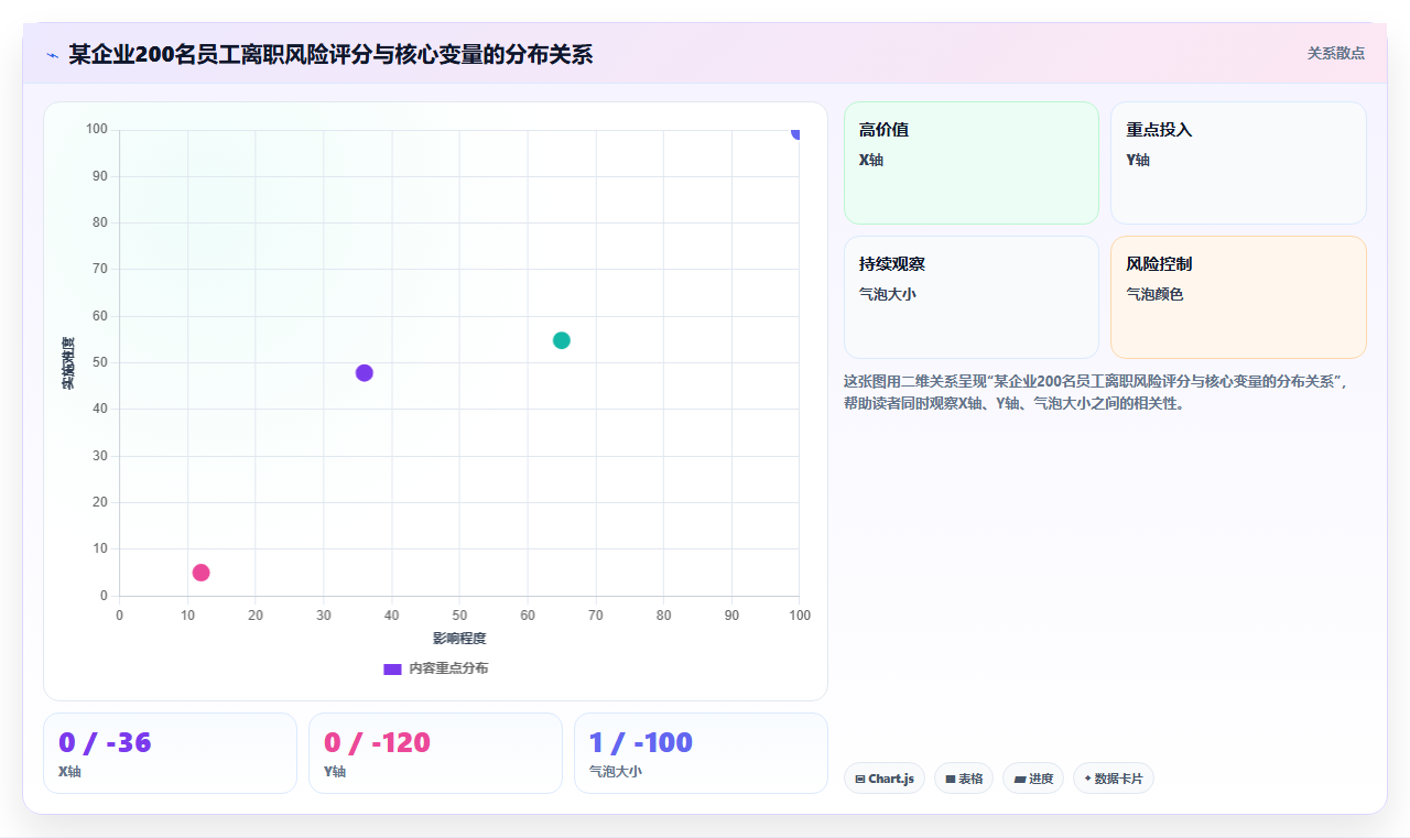 业务部门HRBP最认可的AI人事系统功能推荐