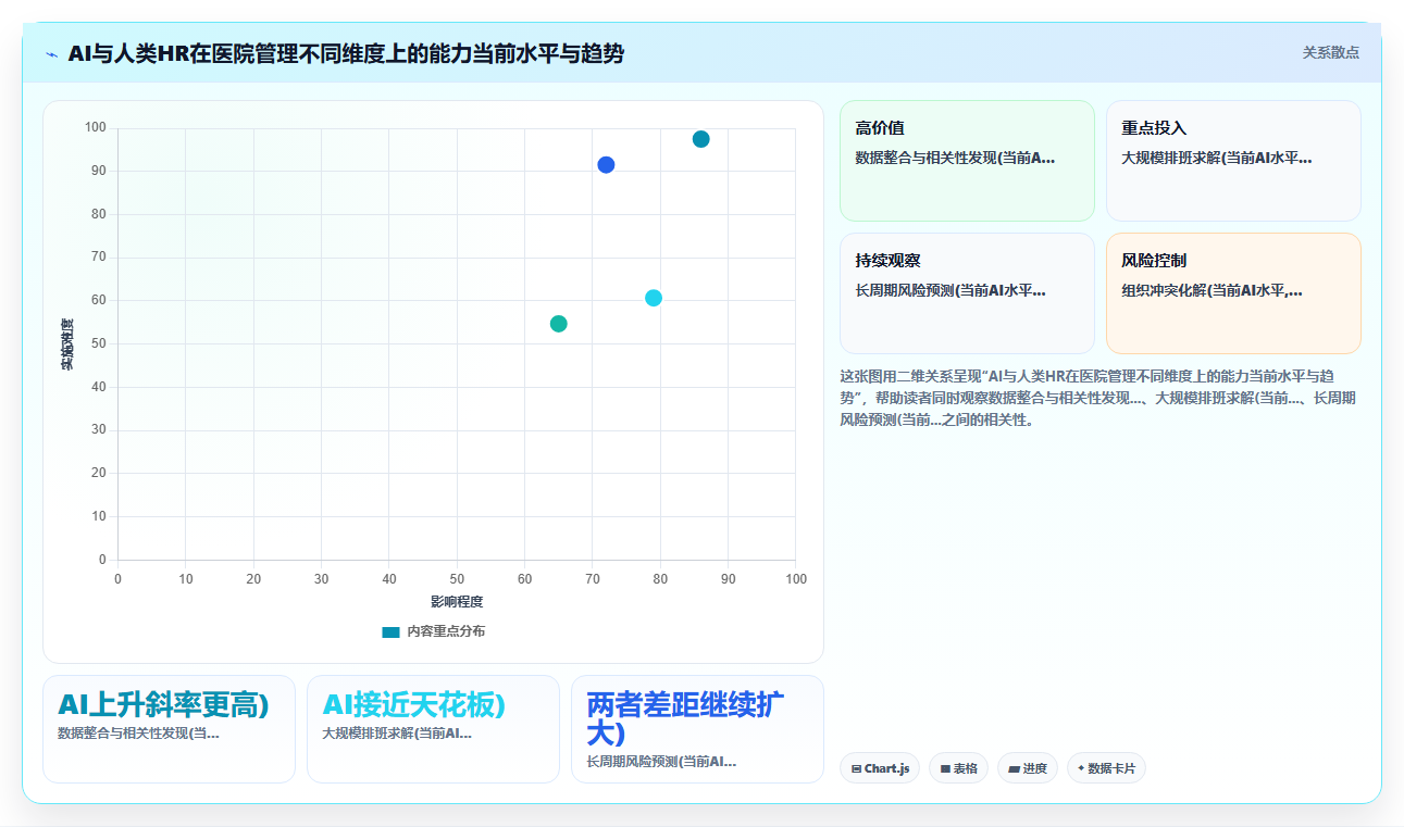 AI人事系统助力医疗健康提升运营效率
