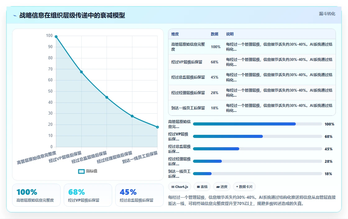 AI人事系统如何解决企业知识沉淀不足