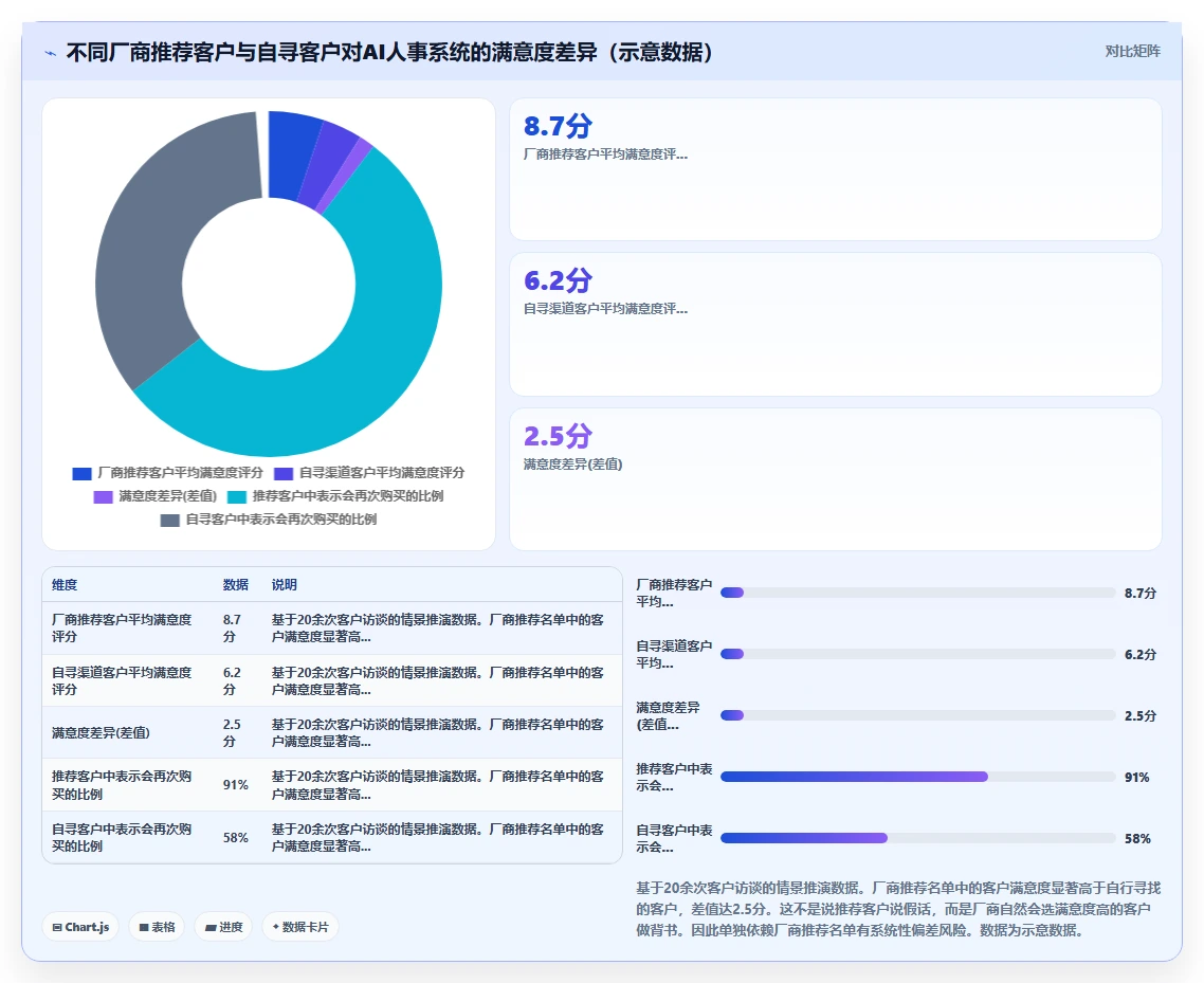 2026年企业AI人事系统选型指南