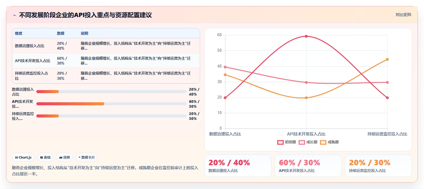 如何最大化AI人事系统数据集成API的价值