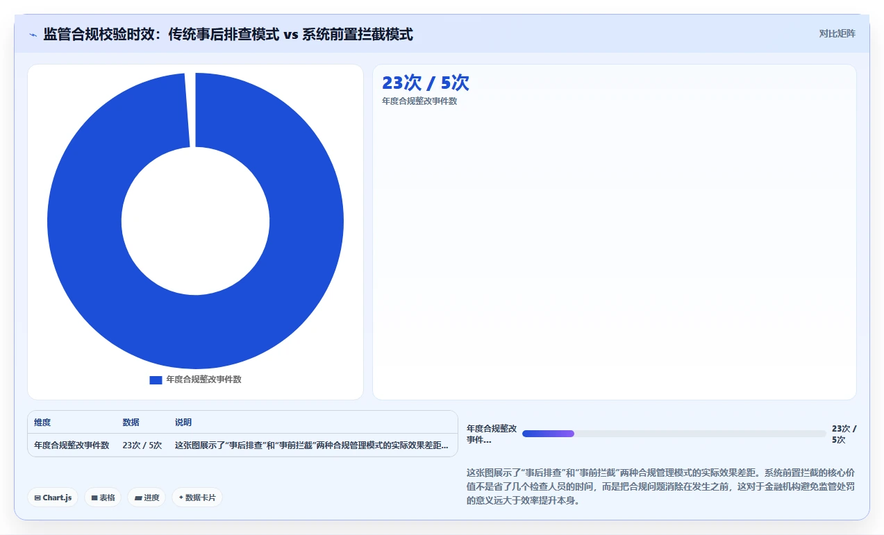 智能HR系统在金融行业的应用价值对比
