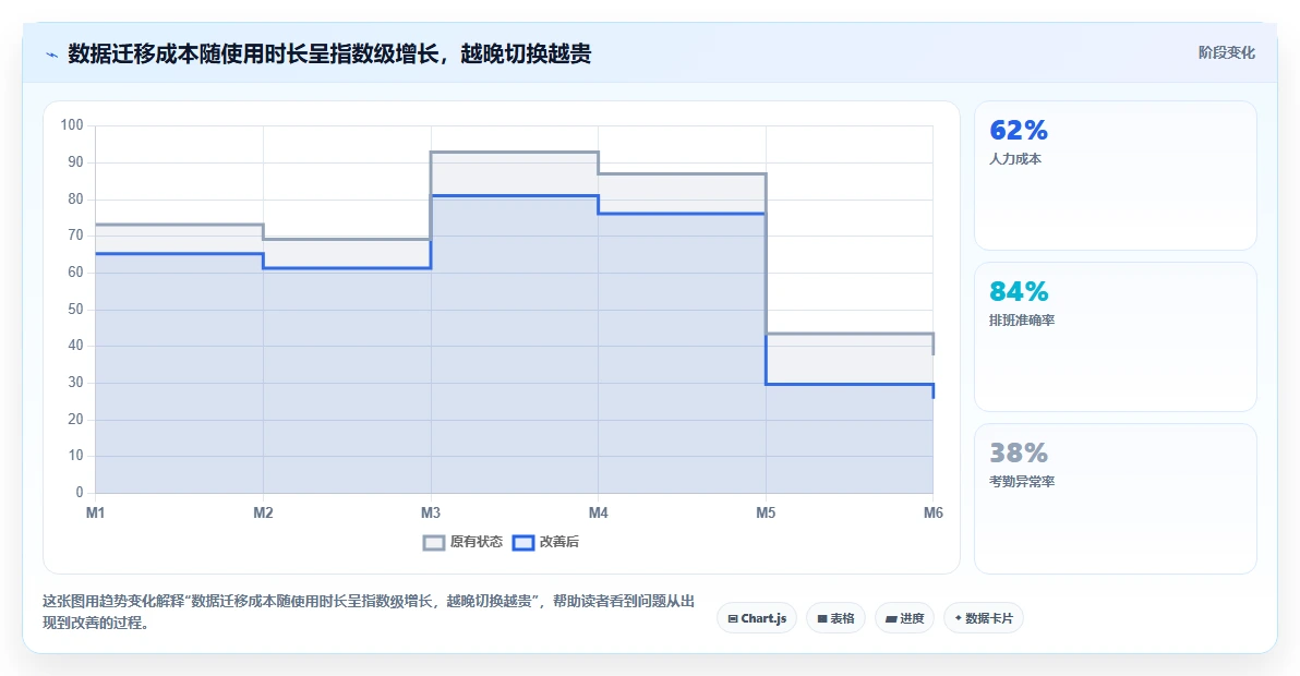 科技型中小企业智能HR系统性价比排行