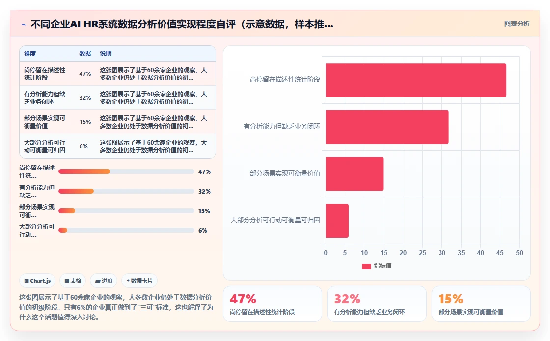 如何最大化AI HR系统人事数据分析的价值