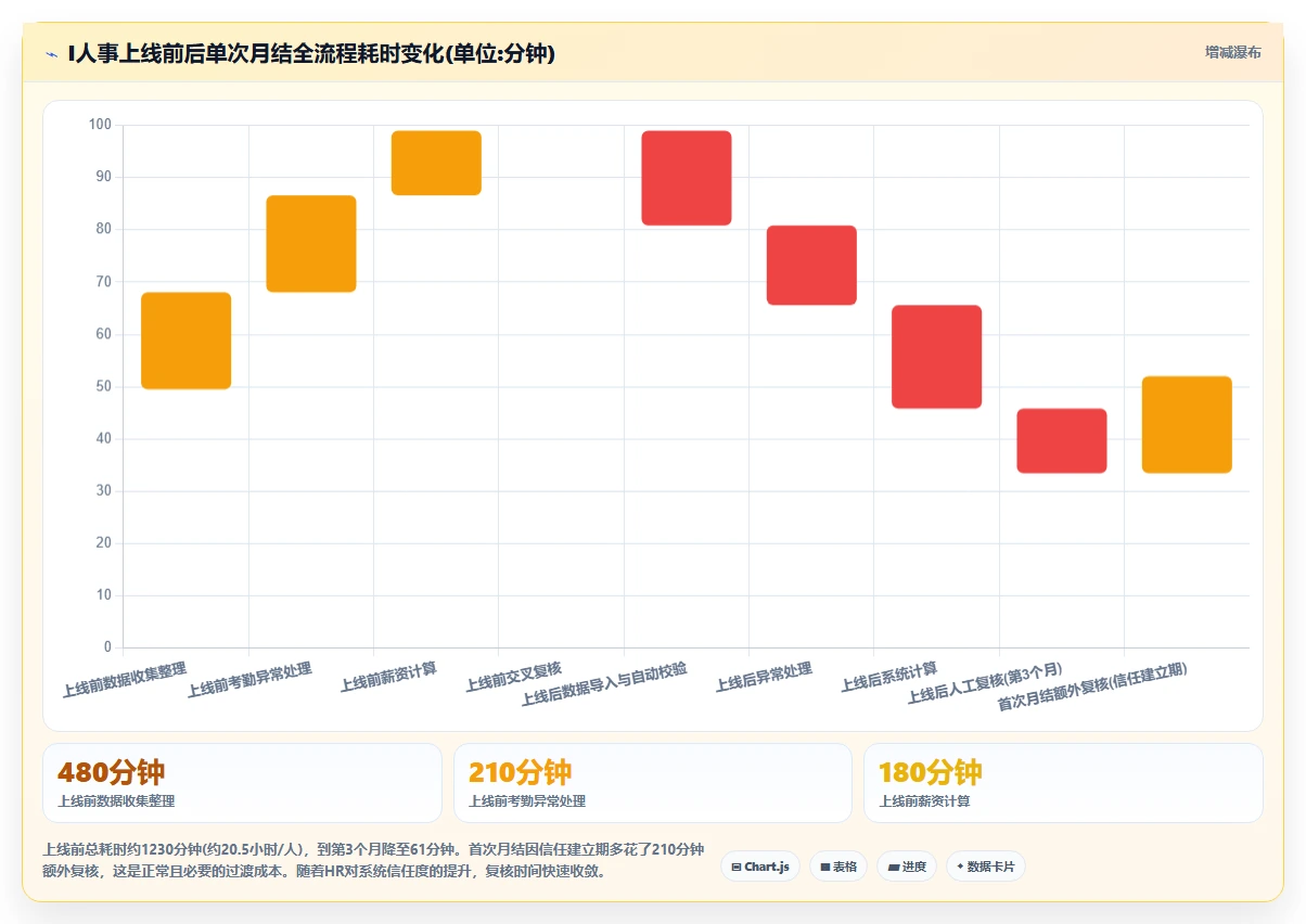 最新AI人事系统自动化算薪功能横向评测