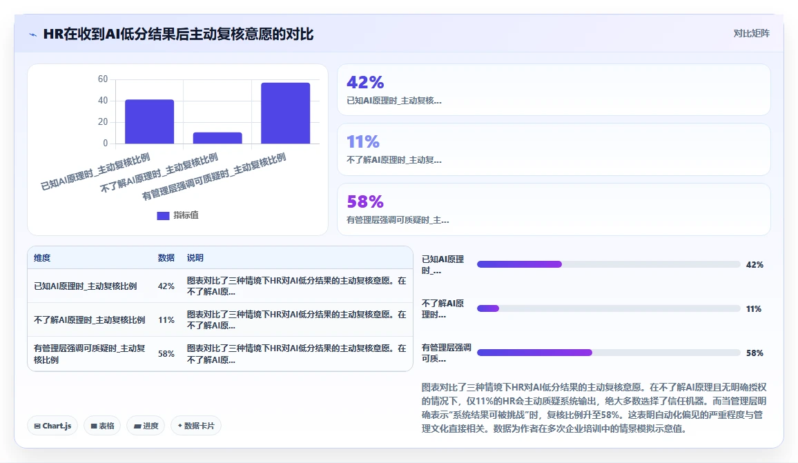 AI人事系统能否识别并减少无意识招聘偏见