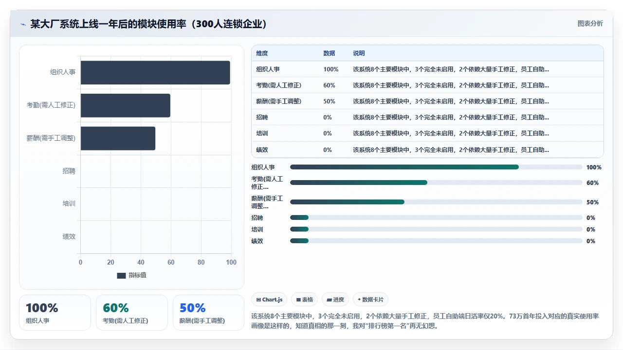 人事系统排行榜，大厂不一定好
