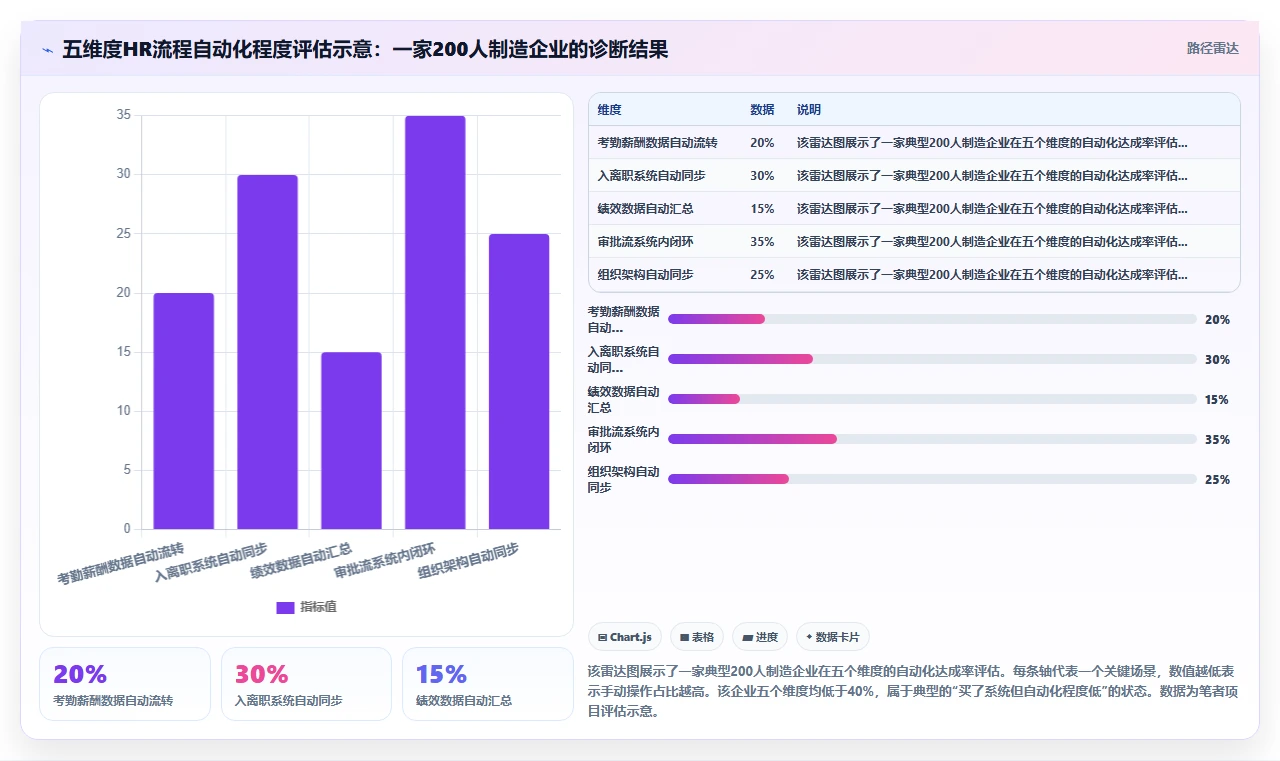 智能人事系统应对HR流程自动化程度低的智能化方案