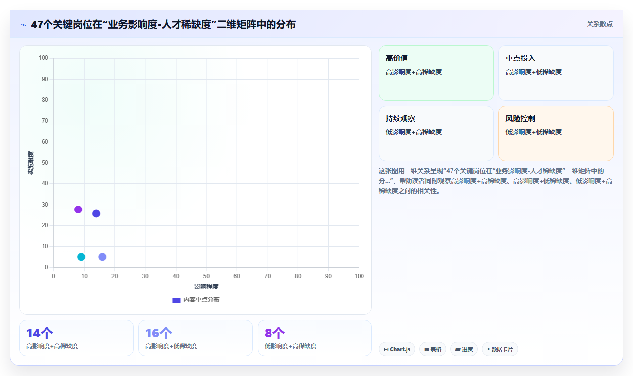 企业如何用AI人事系统建立关键岗位的继任者计划