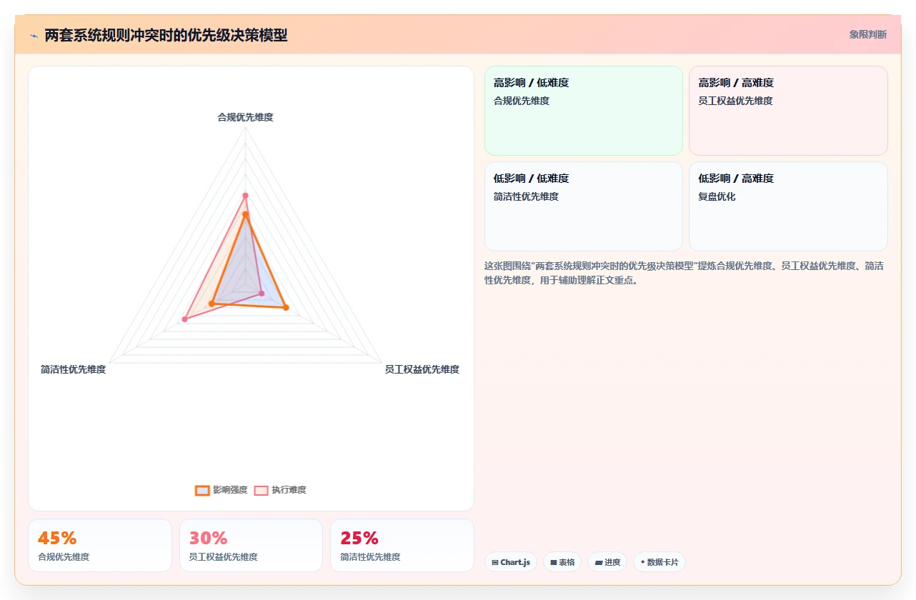 企业并购后融合两套智能HR系统的主数据清理方案