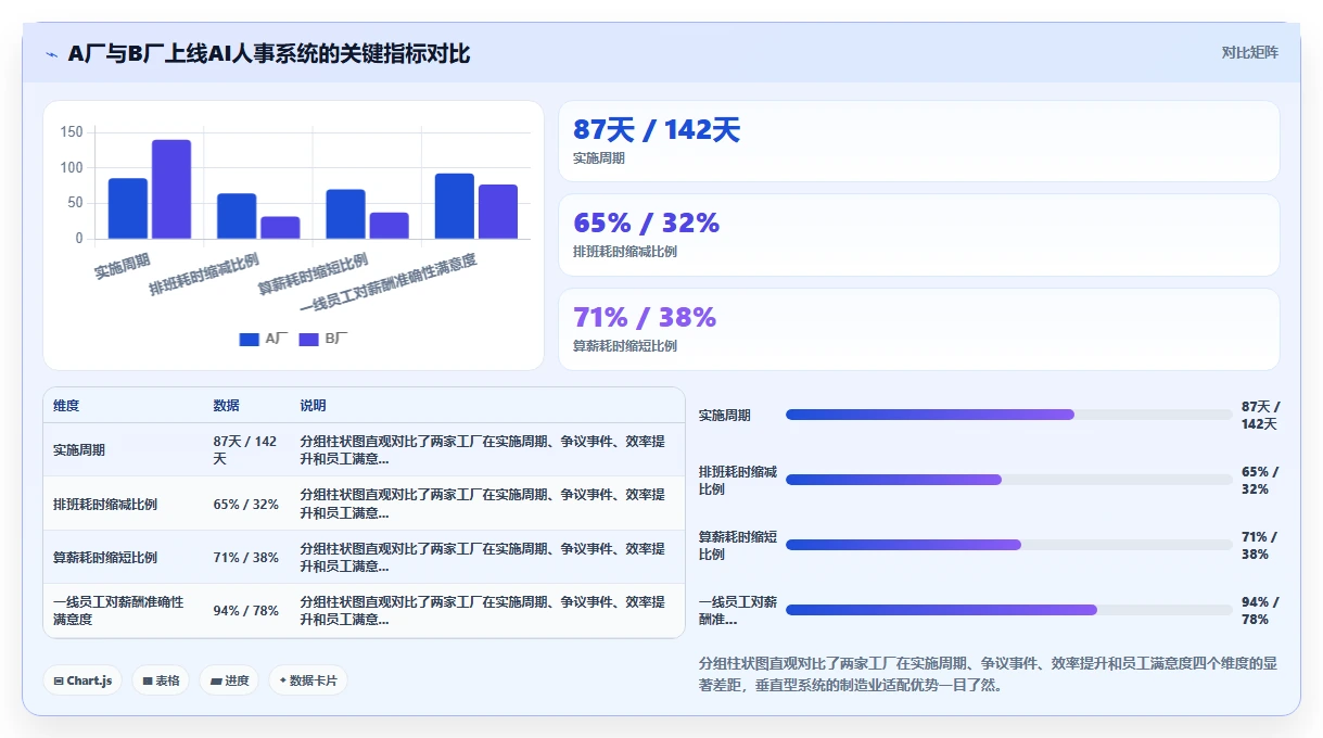AI人事系统在制造业的应用价值对比