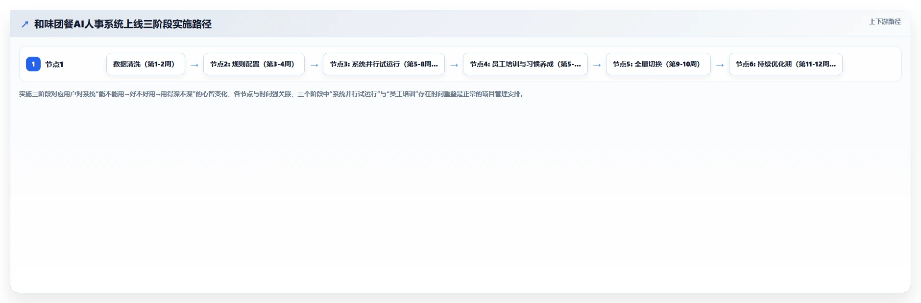 餐饮行业如何使用AI人事系统提升竞争力