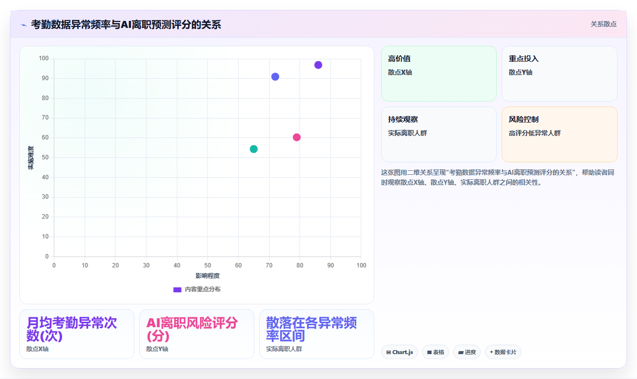 制造业AI人事系统需求的特殊性
