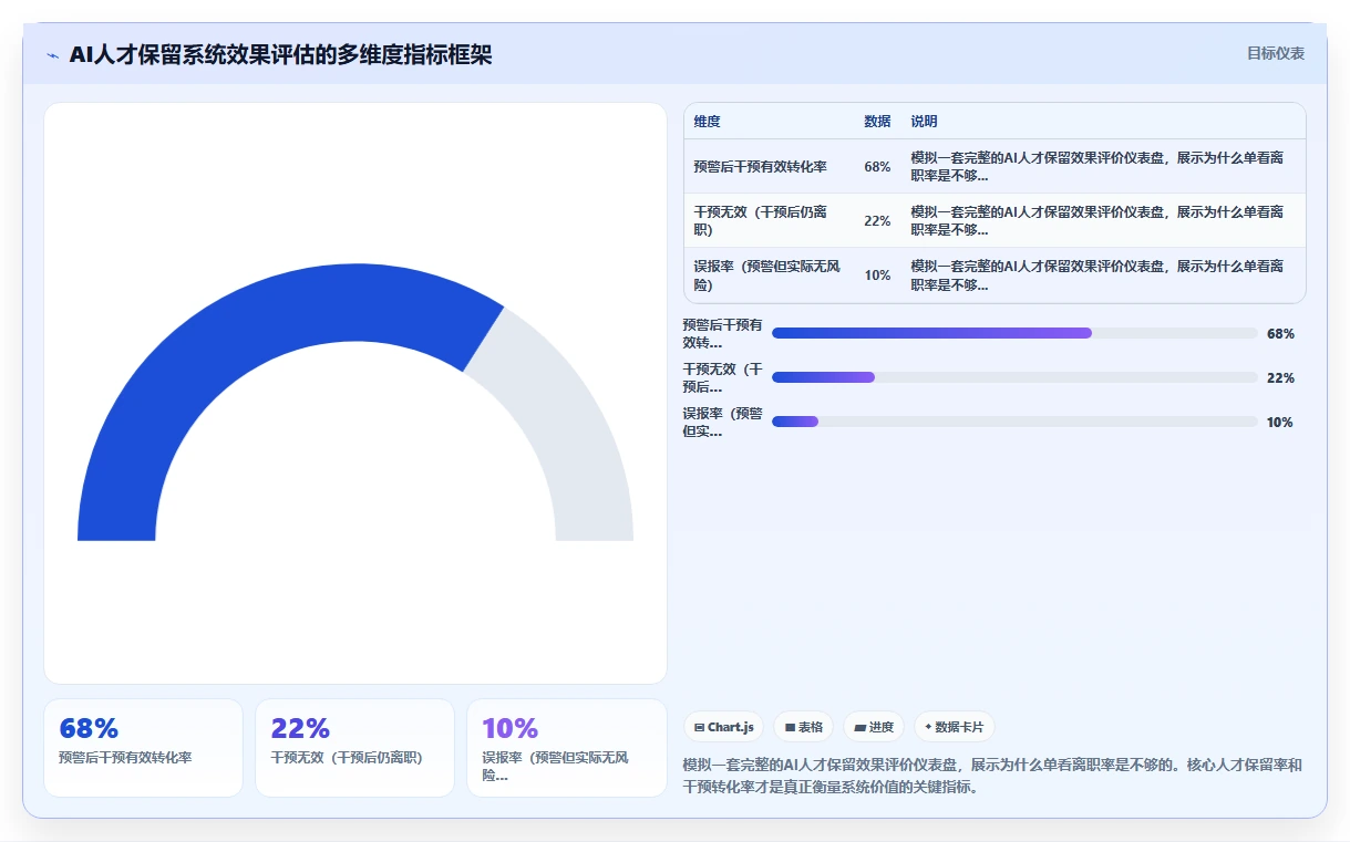 AI人事系统如何促进人才保留的实践指南