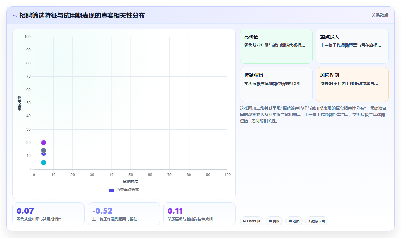 多门店企业实施AI人事系统招聘流程自动化的成功经验