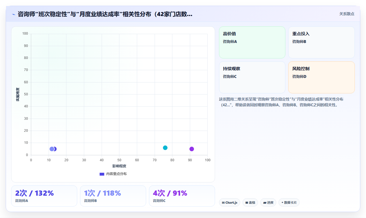 AI人事系统如何通过考勤系统扩展功能