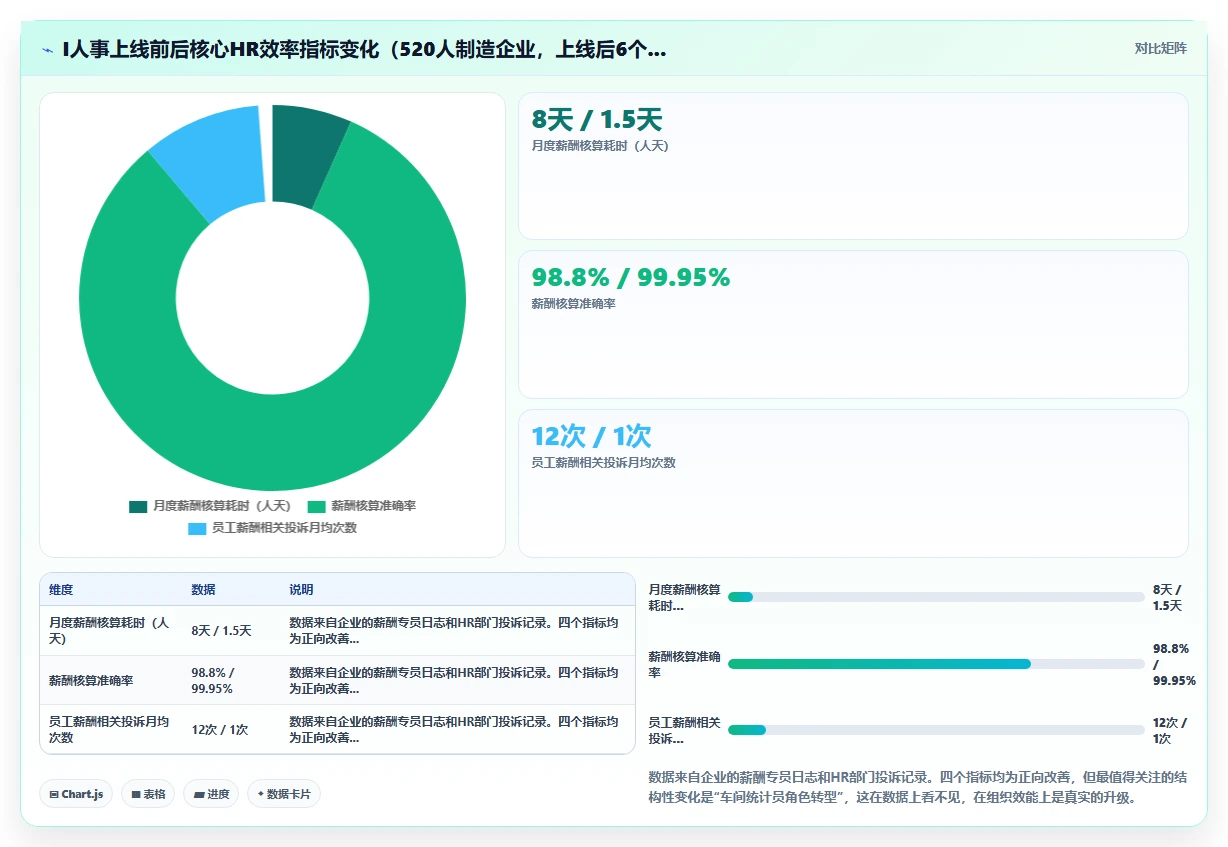 数字化转型背景下AI人事系统选型的关键指标